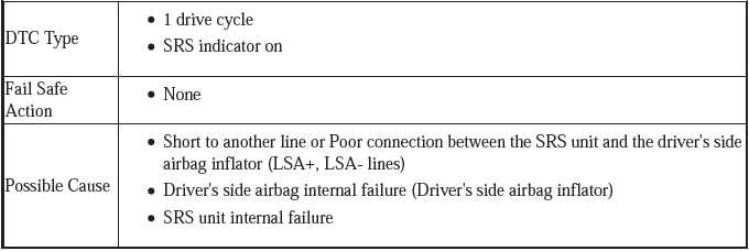 Supplemental Restraint System - Diagnostics